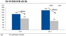 편의점업계, 점주 수수료 인하 요청에 근접출점 제한… 성장세 둔화하나