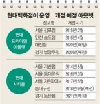 현대백화점, 대구에 아웃렛 내고 신세계백화점에 협공