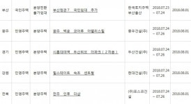 아파트투유, ‘시흥대야역 두산위브 더파크’·‘힐스테이트 속초 센트럴’ 등 청약 당첨자 발표