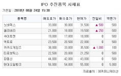 삼호탕;삼호헬스 | [장외시황] 카카오게임즈 반등ㆍ현대삼호중공업 급등