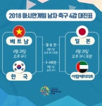 [2018 아시안게임 축구 4강 대진표] '한국-베트남', '일본-아랍에미리트'…경기는 언제?