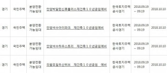 아파트투유, ‘안양박달한신휴플러스 재건축 10년 공공임대예비’·‘안양석수아이파크 재건축 10년 공공임대예비’ 등 청약 당첨자 발표