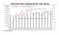정부 유류세 인하 추진 영향은?