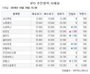 [장외시황] 이노메트리, 증권신고서 제출…에코프로비엠, 상장심사 청구