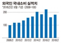 서비스업 경기도 외인에 휘청…경쟁력 강화 시급