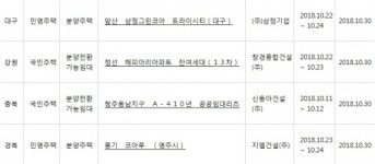 아파트투유, ‘대구 앞산 삼정그린코아 트라이시티’·‘경북 영주 풍기 코아루’ 등 청약 당첨자 발표