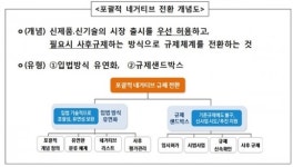 포괄적 네거티브 규제전환 시동...신기술ㆍ신제품 장벽 허문다