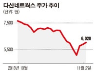 [주담과 Q&A] 다산네트웍스, 5G 필수장비 생산...투자 사이클 수혜