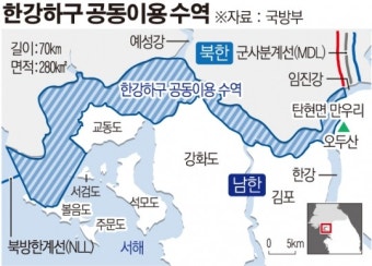 5일부터 65년 만에 한강하구 남북공동수로조사
