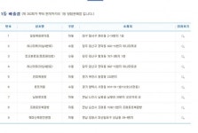 로또832회당첨번호 13, 14, 19, 26, 40, 43·보너스 30…1등 9명 각 20.8억씩·당첨 지역은?