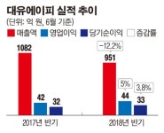 [주담과 Q&A] 대유에이피, IPO 자금 글로벌 생산기지 구축에 투자