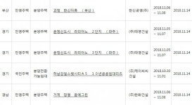 아파트투유, ‘부산 괴정 한신더휴’·‘파주 운정신도시 라피아노 2·3단지’ 등 청약 당첨자 발표