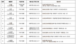 ‘신이 주신 선물’ 노니 제품서 쇳가루 초과 검출…기준치 최대 56배
