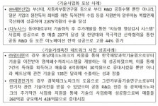 2018 기술사업화 대전 개최…새한산업 등 31개 기업 포상