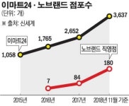 이마트24 가맹 사업에 ‘마찰음’ 나는 신세계