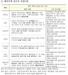 의정부고산ㆍ양주고읍ㆍ화성발안 등 행복주택 3719호 입주자 모집