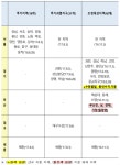 수원팔달·용인수지·기흥 조정대상지역 지정…부산 부산진·연제·남구·기장군은 해제