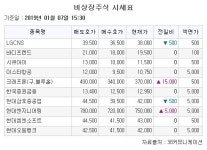 [장외시황] 크래프톤ㆍ넷마블네오, 게임주 동반 강세