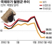공장 더 돌릴지 말지…깜깜한 정유사들