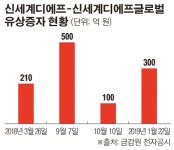그룹사 지원으로 면세사업 키운 신세계디에프, 이젠 자회사 유증에 올인