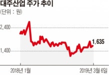 대주산업, 16년간 출석률 ‘0%’ 사외이사 재신임(?)