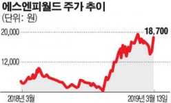 에스엔피월드, 500억에 500억 더…고조되는 M&A 기대감