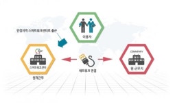 [경제레시피] 더 똑똑하게 일하자…'스마트워크센터' 따라잡기