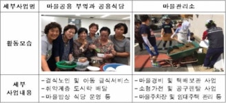 국토부, 도시재생 뉴딜사업 첫 마을관리협동조합은 ‘인천 만부마을’