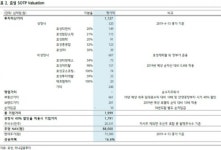 효성, 1분기 안정된 실적·고배당 매력 지속 ‘매수’-하나금융