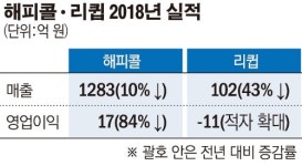 실적 악화된 주방가전 해피콜ㆍ리큅, 생활가전으로 돌파구 찾기 나서