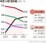 점유율 ‘내리막길’ 걷는 토종 속옷들…왜?