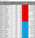 [베스트&워스트] 부산 구리광산 발견 소식에 화인베스틸 등 관련주 급등