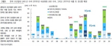 한국카본, 2020년 실적 두 배 성장 ‘목표가↑’-하이투자