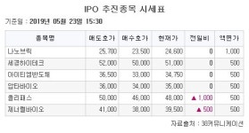 [장외시황] 넷마블네오ㆍ엔쓰리엔 ‘동반 강세’