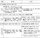[2금융권 DSR 시행] 농·어업인 소득심사 더 깐깐해진다
