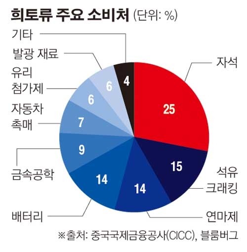 희토류 규제로 전 세계 자동차 산업이 위기에… 일본 스즈키도 생산 중단