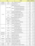 7월 ‘송도SK뷰’ 등 전국 2만3309가구 집들이…지난해보다 22.4%↓