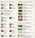 금천 시흥동에 국내 첫 치매예방 ‘100세 정원’ 조성
