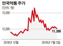 안국약품, 하반기 성장호르몬 결핍 치료제 임상 1상 진입