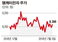 엠케이전자, 건축용 기능성 필름 분야 진입…“전자파 차폐 필름 사업 확대”