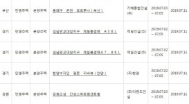 아파트투유, ‘부산 동래구 온천 포르투나’·‘안양 한양수자인 평촌 리버뷰’ 등 청약 당첨자 발표