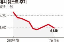 [주담과 Q&A] 유니퀘스트, 5G 빅사이클 진입...올해 매출액 3000억 돌파 기대