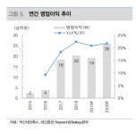 덕산네오룩스, 하반기 회복구간 진입 전망 ‘목표가↑’-대신증권