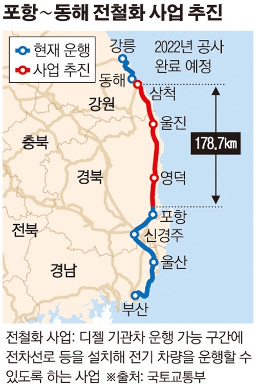 동해선 개통 첫날, 속도에 아쉬움 표현…KTX-이음 투입을 기다리는 의견