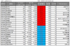 [베스트&워스트] 나노메딕스, 전환사채 납입 지연 ‘25.59%↓’