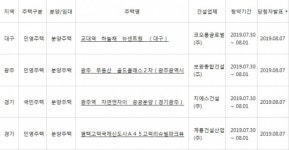 아파트투유, ‘대구 교대역 하늘채 뉴센트원’·‘광주 무등산 골드클래스 2차’ 등 청약 당첨자 발표