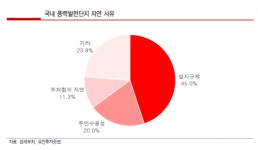 “육상 풍력 활성화 대책, 풍력 관련 기업에 수혜”-유진투자