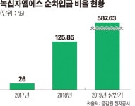 녹십자엠에스, 유증 성공에 목메는 사연