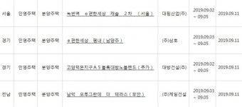 아파트투유, ‘서울 녹번역 e편한세상 캐슬 2차’·‘남양주 e편한세상 평내’ 등 청약 당첨자 발표