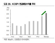 “고배당주 투자 시점”- 신영증권